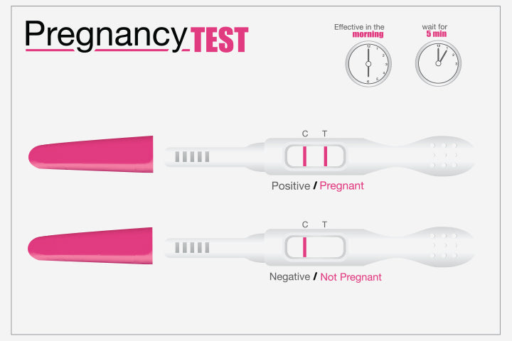 LAB TEST : Pregnancy Tests