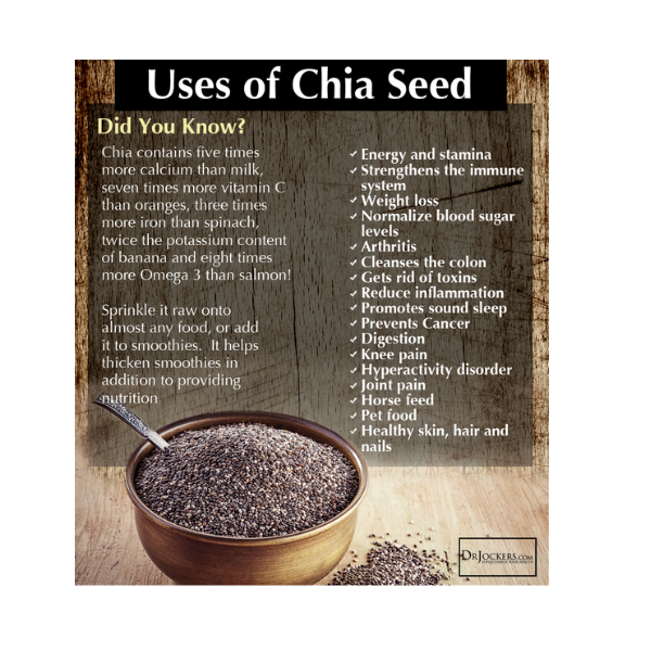 Chia Seeds